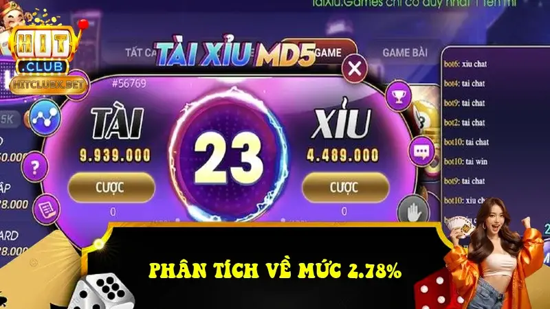 Phân tích về mức 2.78% Phân tích về mức 2.78%